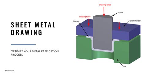 drawing sheet metal process|metal sheet mechanical drawings.